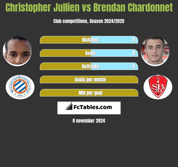 Christopher Jullien vs Brendan Chardonnet h2h player stats