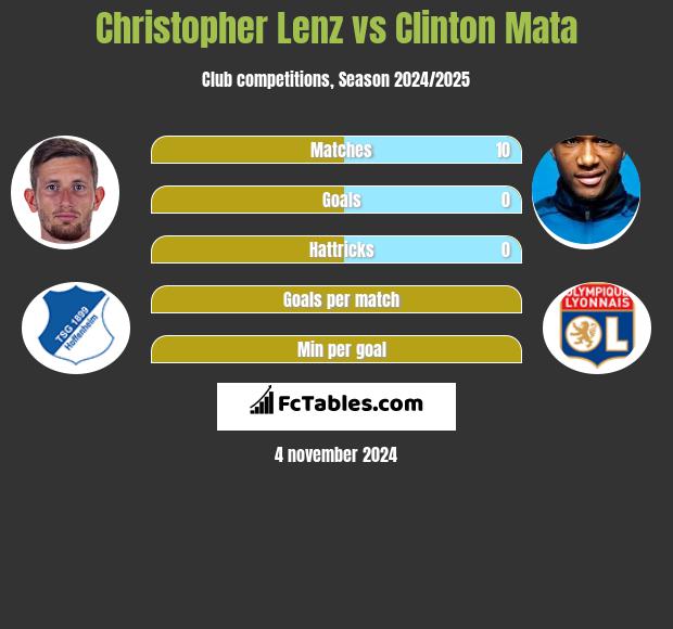 Christopher Lenz vs Clinton Mata h2h player stats