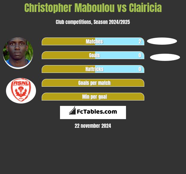 Christopher Maboulou vs Clairicia h2h player stats