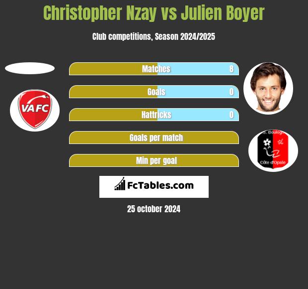 Christopher Nzay vs Julien Boyer h2h player stats