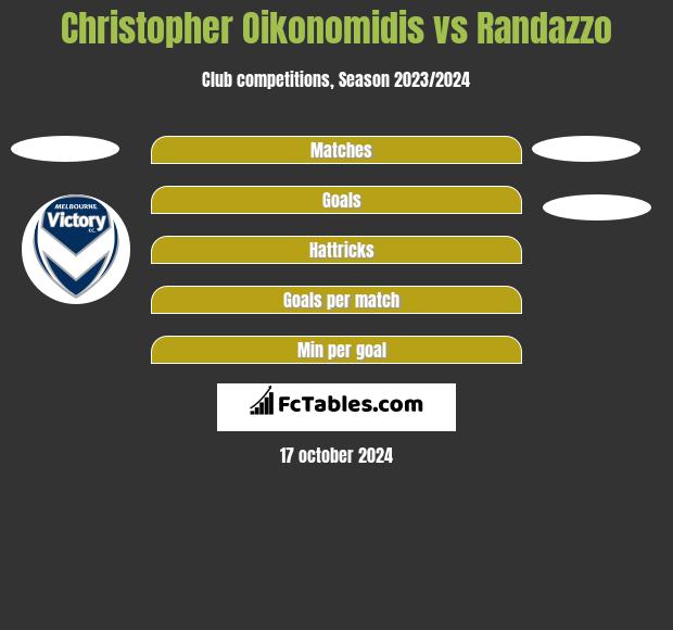 Christopher Oikonomidis vs Randazzo h2h player stats