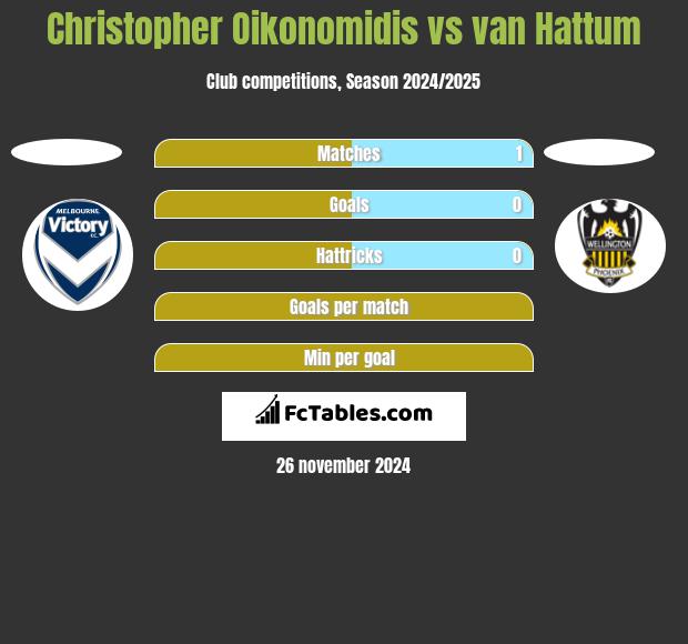 Christopher Oikonomidis vs van Hattum h2h player stats