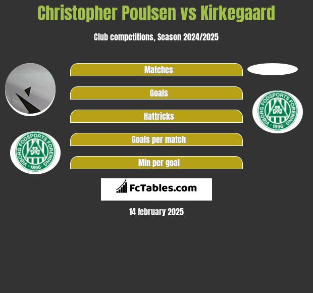 Christopher Poulsen vs Kirkegaard h2h player stats