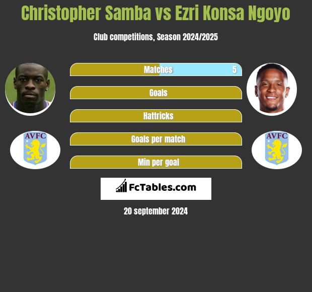 Christopher Samba vs Ezri Konsa Ngoyo h2h player stats