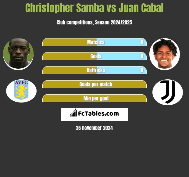 Christopher Samba vs Juan Cabal h2h player stats