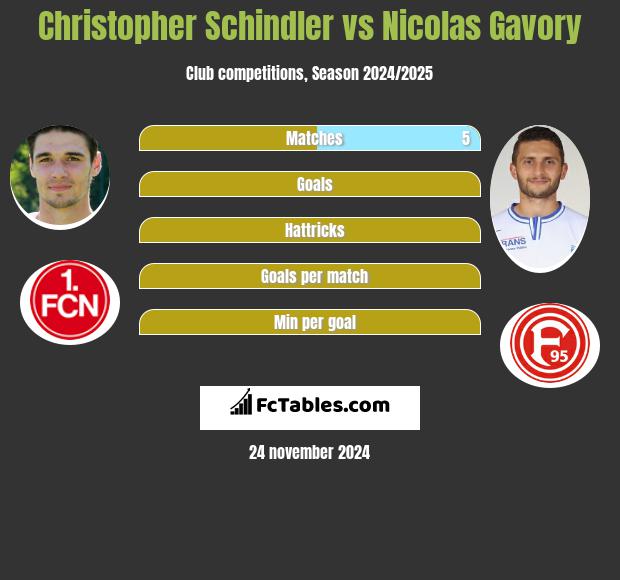 Christopher Schindler vs Nicolas Gavory h2h player stats