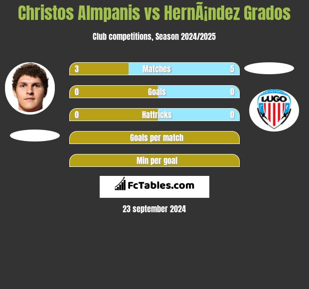 Christos Almpanis vs HernÃ¡ndez Grados h2h player stats