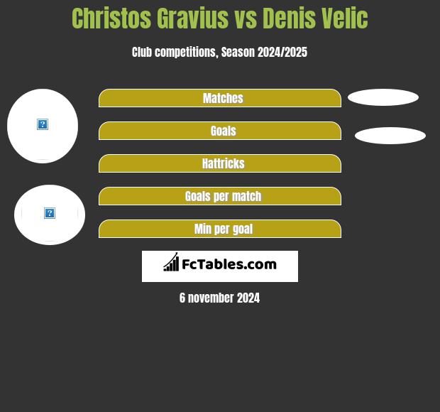 Christos Gravius vs Denis Velic h2h player stats