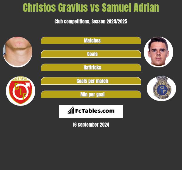 Christos Gravius vs Samuel Adrian h2h player stats