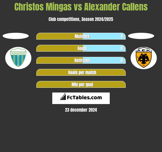 Christos Mingas vs Alexander Callens h2h player stats