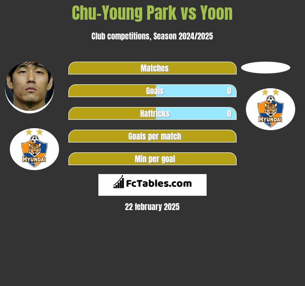 Chu-Young Park vs Yoon h2h player stats