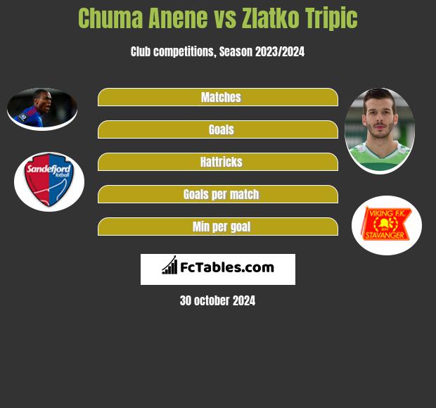 Chuma Anene vs Zlatko Tripic h2h player stats