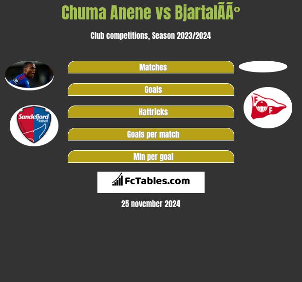 Chuma Anene vs BjartalÃ­Ã° h2h player stats