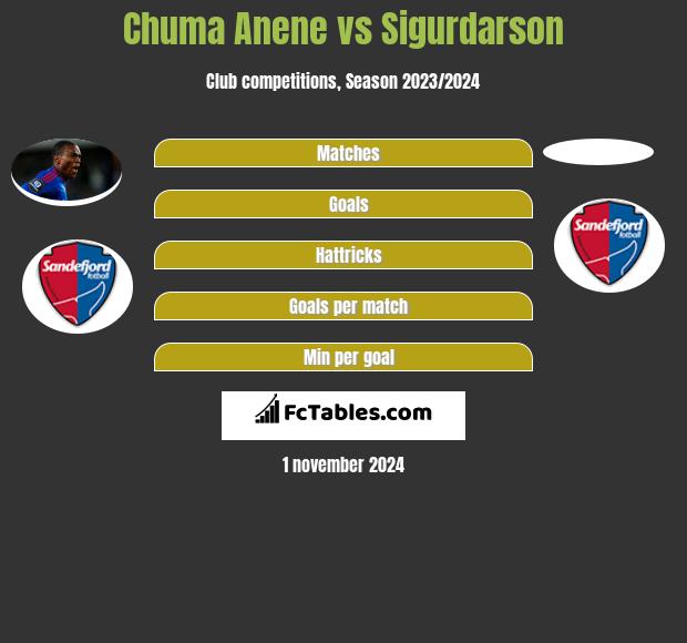 Chuma Anene vs Sigurdarson h2h player stats