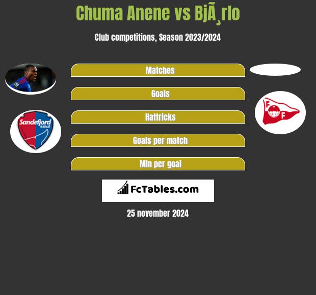 Chuma Anene vs BjÃ¸rlo h2h player stats