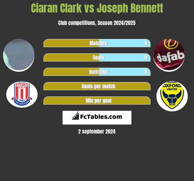 Ciaran Clark vs Joseph Bennett h2h player stats