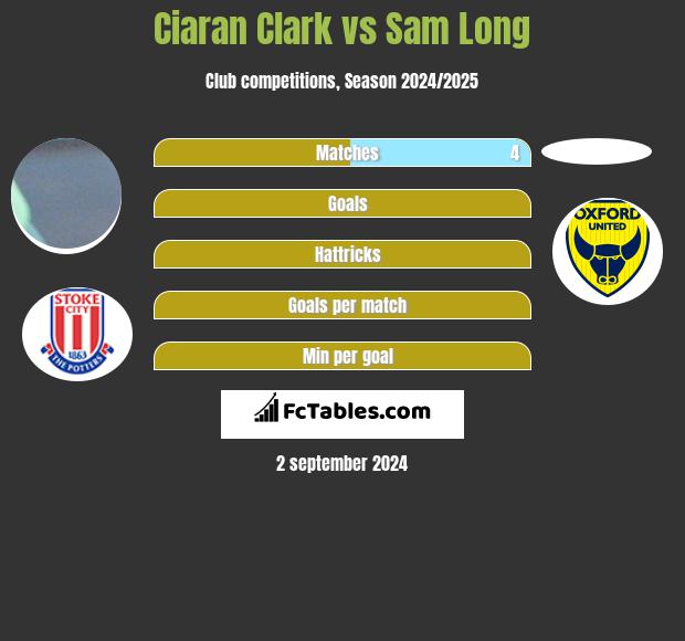 Ciaran Clark vs Sam Long h2h player stats