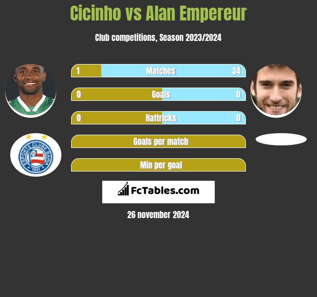 Cicinho vs Alan Empereur h2h player stats