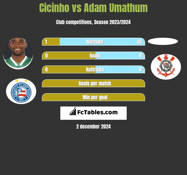 Cicinho vs Adam Umathum h2h player stats