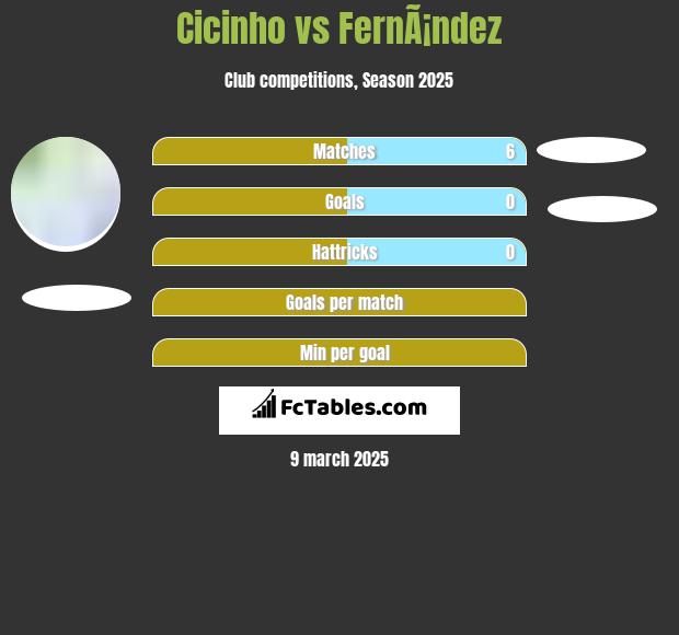 Cicinho vs FernÃ¡ndez h2h player stats