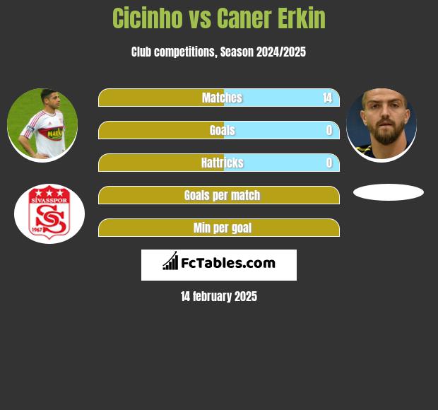 Cicinho vs Caner Erkin h2h player stats