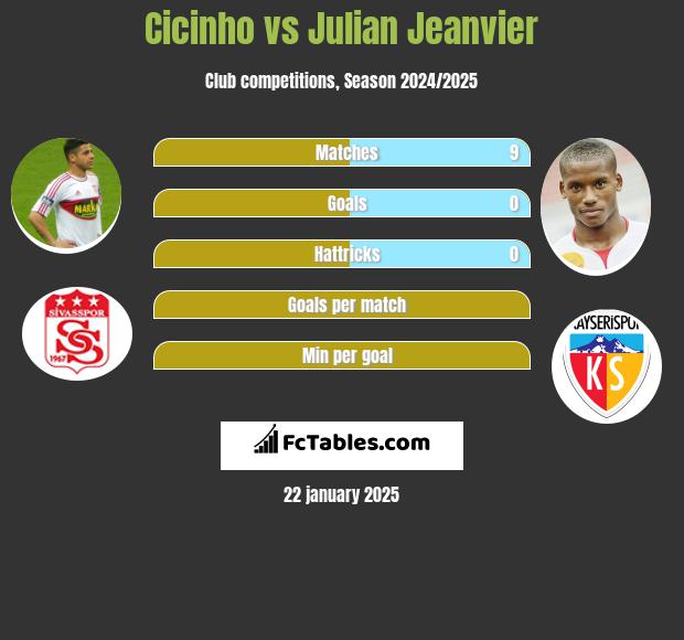 Cicinho vs Julian Jeanvier h2h player stats