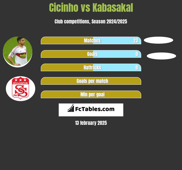 Cicinho vs Kabasakal h2h player stats