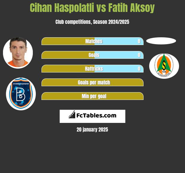 Cihan Haspolatli vs Fatih Aksoy h2h player stats