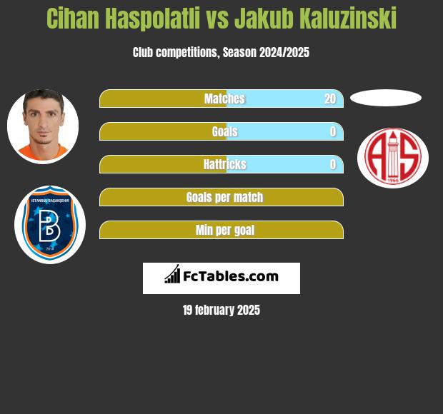 Cihan Haspolatli vs Jakub Kaluzinski h2h player stats