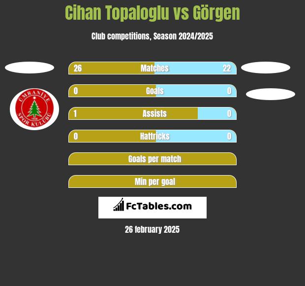 Cihan Topaloglu vs Görgen h2h player stats