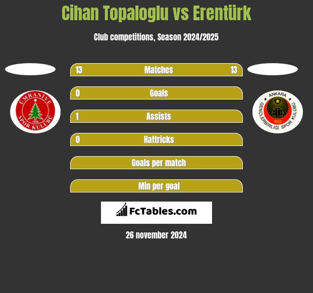 Cihan Topaloglu vs Erentürk h2h player stats