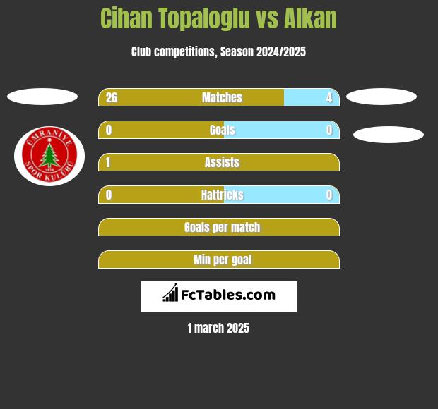 Cihan Topaloglu vs Alkan h2h player stats