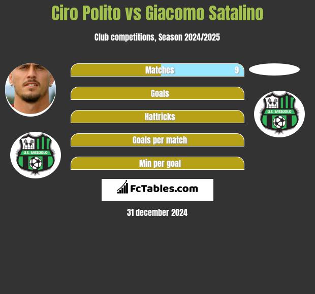 Ciro Polito vs Giacomo Satalino h2h player stats