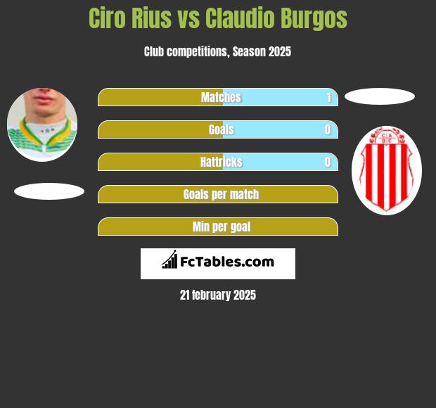 Ciro Rius vs Claudio Burgos h2h player stats