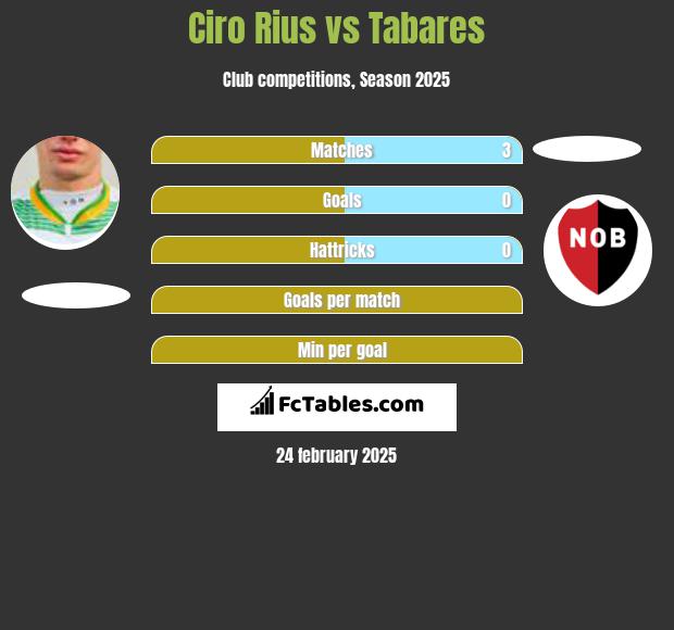 Ciro Rius vs Tabares h2h player stats