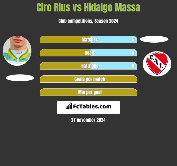 Ciro Rius vs Hidalgo Massa h2h player stats