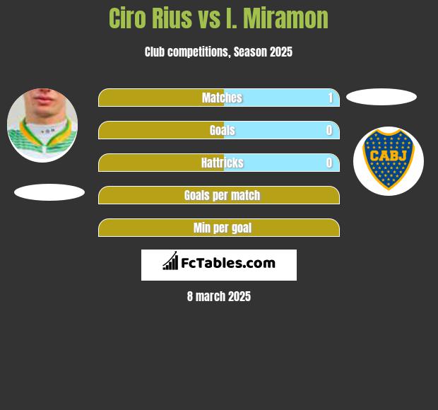 Ciro Rius vs I. Miramon h2h player stats