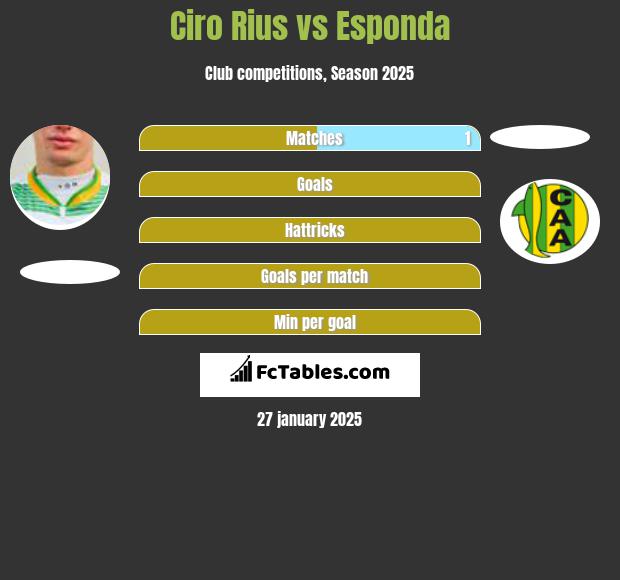 Ciro Rius vs Esponda h2h player stats