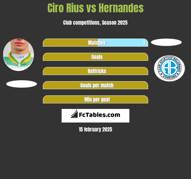 Ciro Rius vs Hernandes h2h player stats