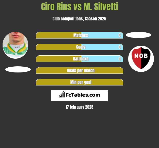 Ciro Rius vs M. Silvetti h2h player stats