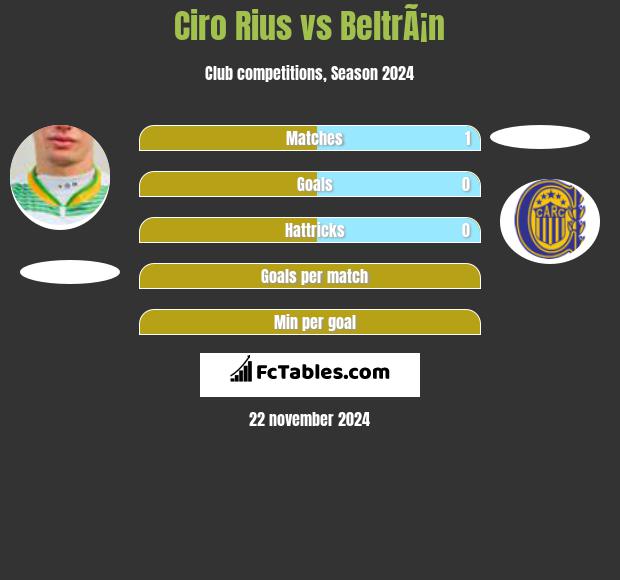 Ciro Rius vs BeltrÃ¡n h2h player stats