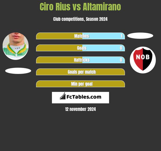 Ciro Rius vs Altamirano h2h player stats