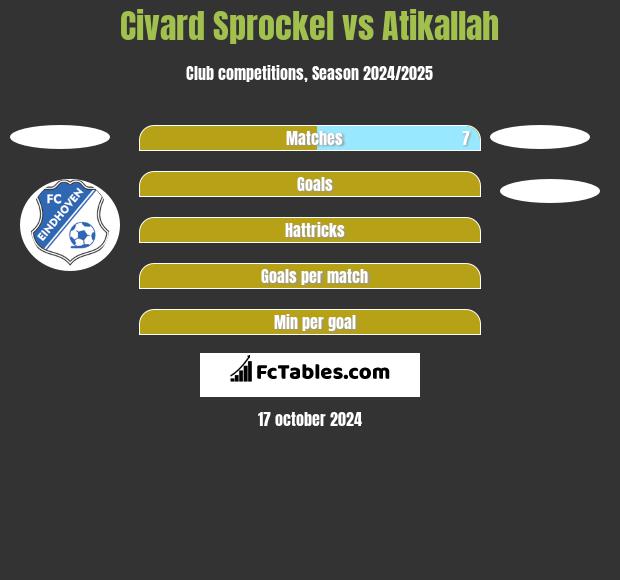 Civard Sprockel vs Atikallah h2h player stats