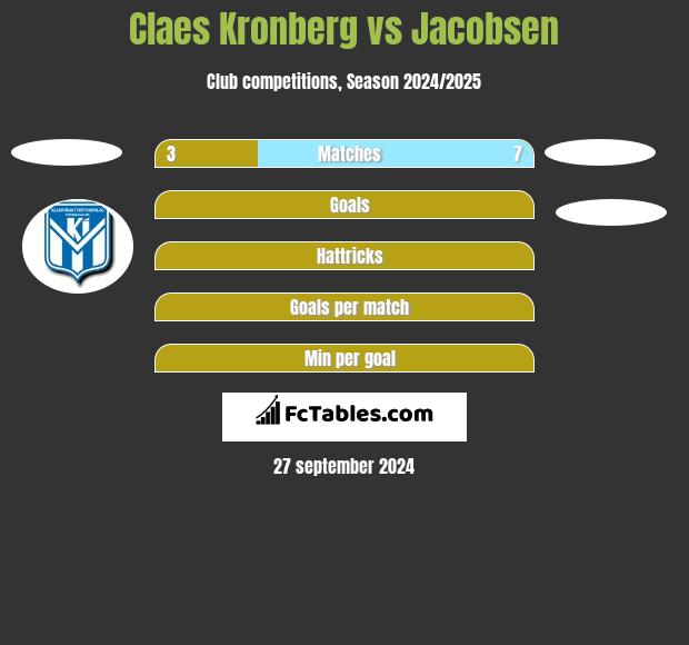 Claes Kronberg vs Jacobsen h2h player stats