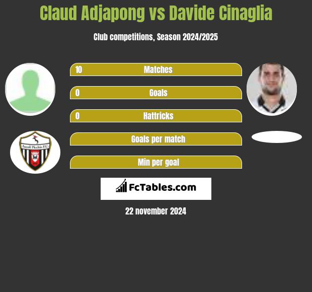 Claud Adjapong vs Davide Cinaglia h2h player stats