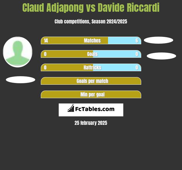 Claud Adjapong vs Davide Riccardi h2h player stats