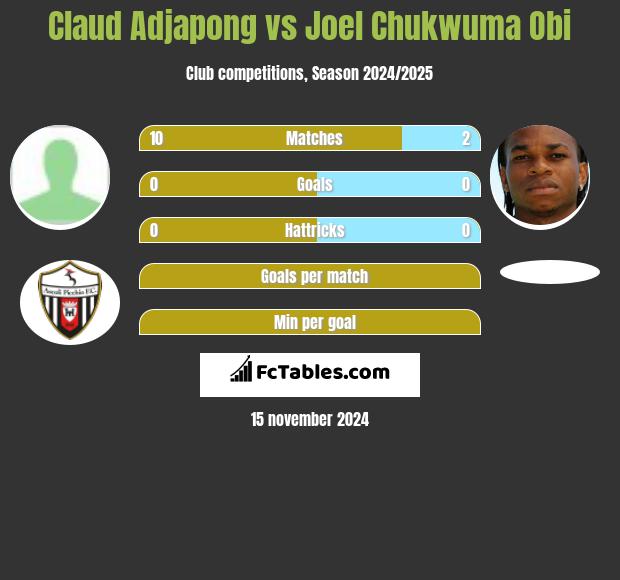 Claud Adjapong vs Joel Chukwuma Obi h2h player stats