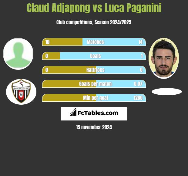 Claud Adjapong vs Luca Paganini h2h player stats