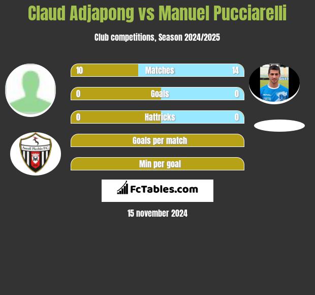 Claud Adjapong vs Manuel Pucciarelli h2h player stats