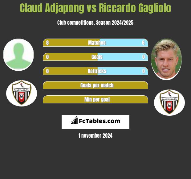 Claud Adjapong vs Riccardo Gagliolo h2h player stats